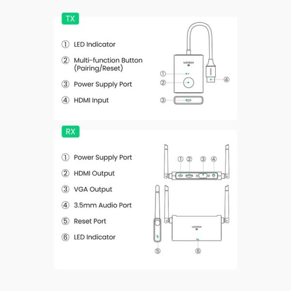 انتقال دهنده بی‌سیم HDMI یوگرین مدل CM506-50633 - Image 4