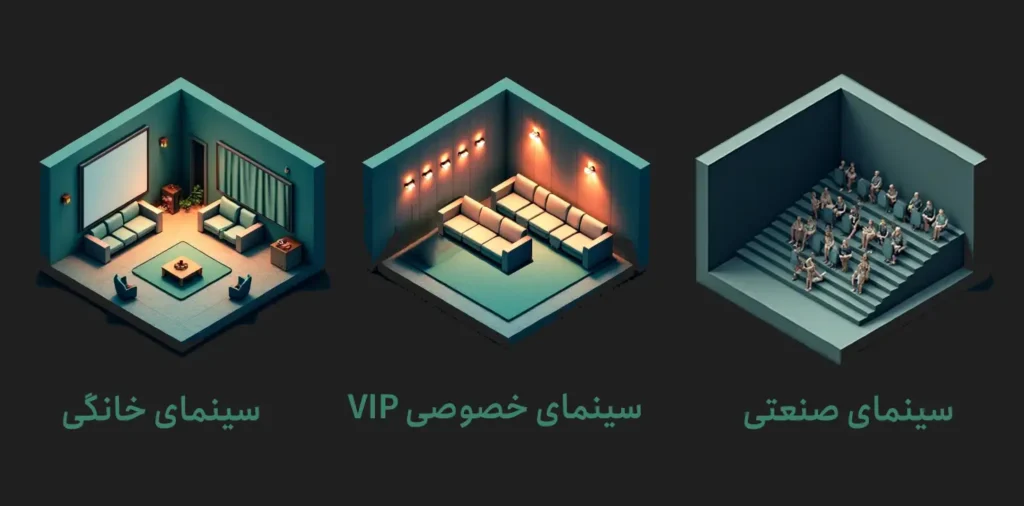 تصویری از سه نوع مختلف سینما شامل سینمای خانگی، سینمای خصوصی VIP، و سینمای صنعتی، مرتبط با ضوابط و استانداردهای طراحی سینما